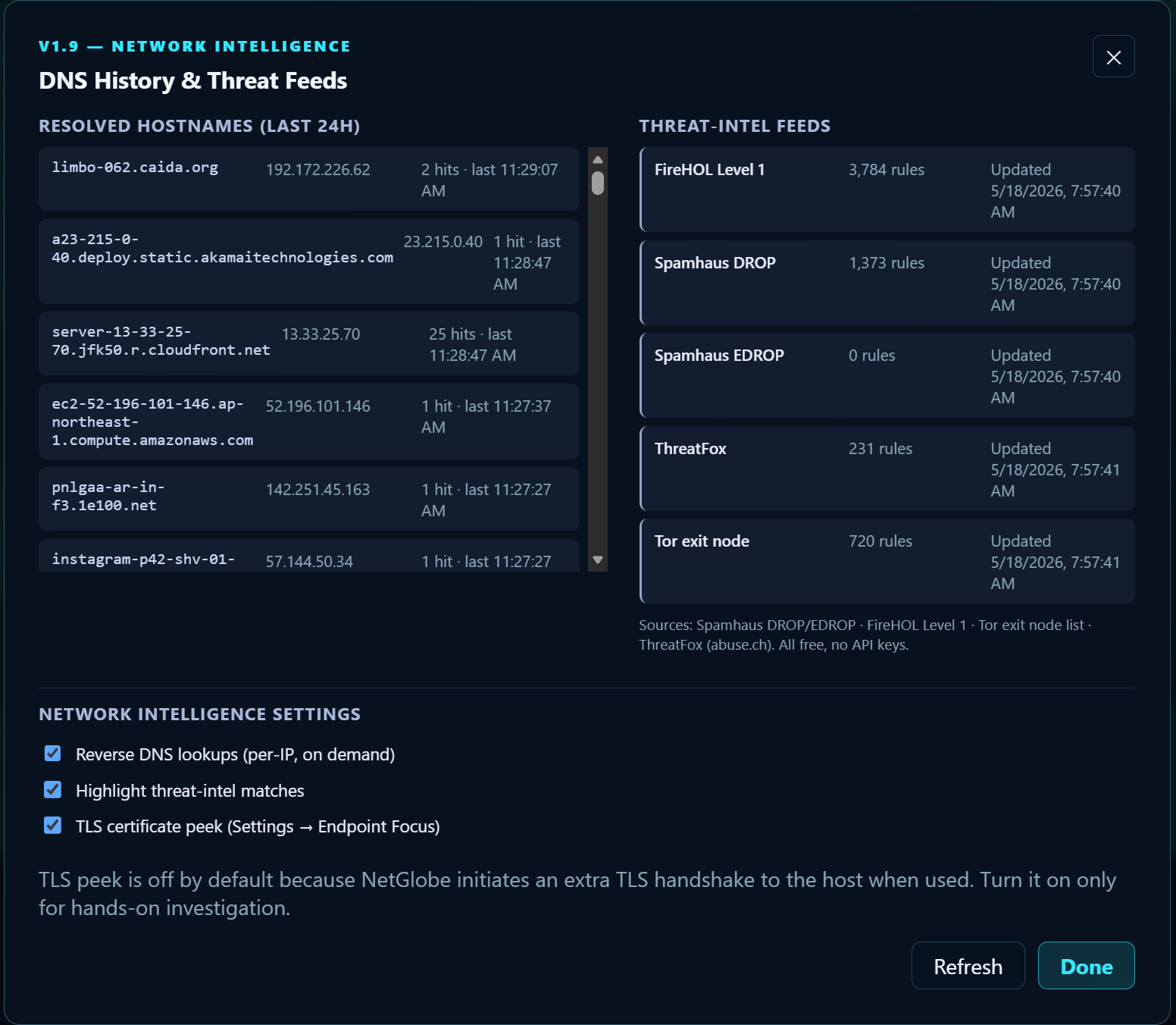 DNS History and Threat Feeds dialog. Left side: every hostname your machine has resolved in the last 24 hours with hit counts and last-seen timestamps. Right side: the live status of every threat-intel feed NetGlobe has loaded — FireHOL Level 1, Spamhaus DROP / EDROP, ThreatFox, and the Tor exit list — with rule counts and last refresh times.